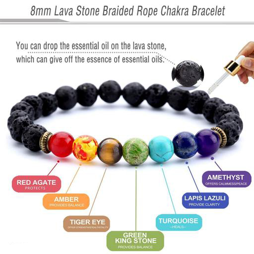 7 Chakra Healing Energy Bracelet for Men & Women – Natural Gemstone Beads with Lava Stone | Balances Mind, Body & Soul | Meditation & Yoga Jewelry - Image 2